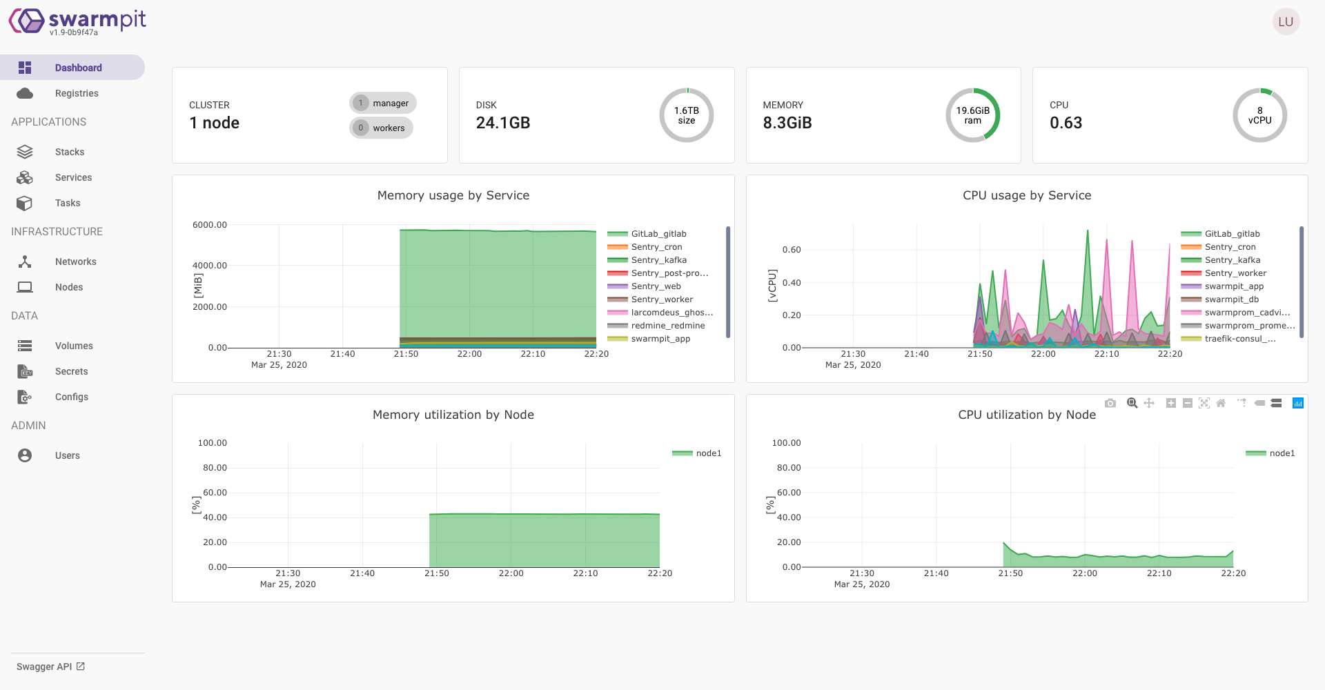 Swarmpit UI